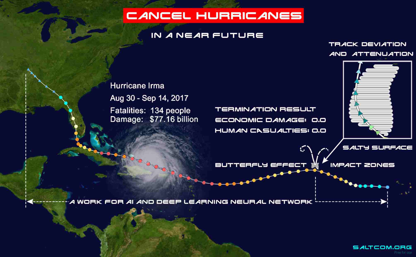 CANCEL HURRICANES. 
Hurricane Irma 2017, fatalities 134 people, damage $77.16 billion.
TERMINATION RESULT 0.0
Track deviatioon and attenuation
IMPACT ZONES, SALTY SURFACE
2017 жылғы 'Ирма' дауылы, 134 адам қаза тапты, шығын 77,16 миллиард долларды құрады.
Траекториядан ауытқу және әлсіреу
көбелектің әсері
SALTCOM.ORG
Біз жаһандық жылынуды тоқтатып, көптеген табиғи апаттардың алдын аламыз.
 