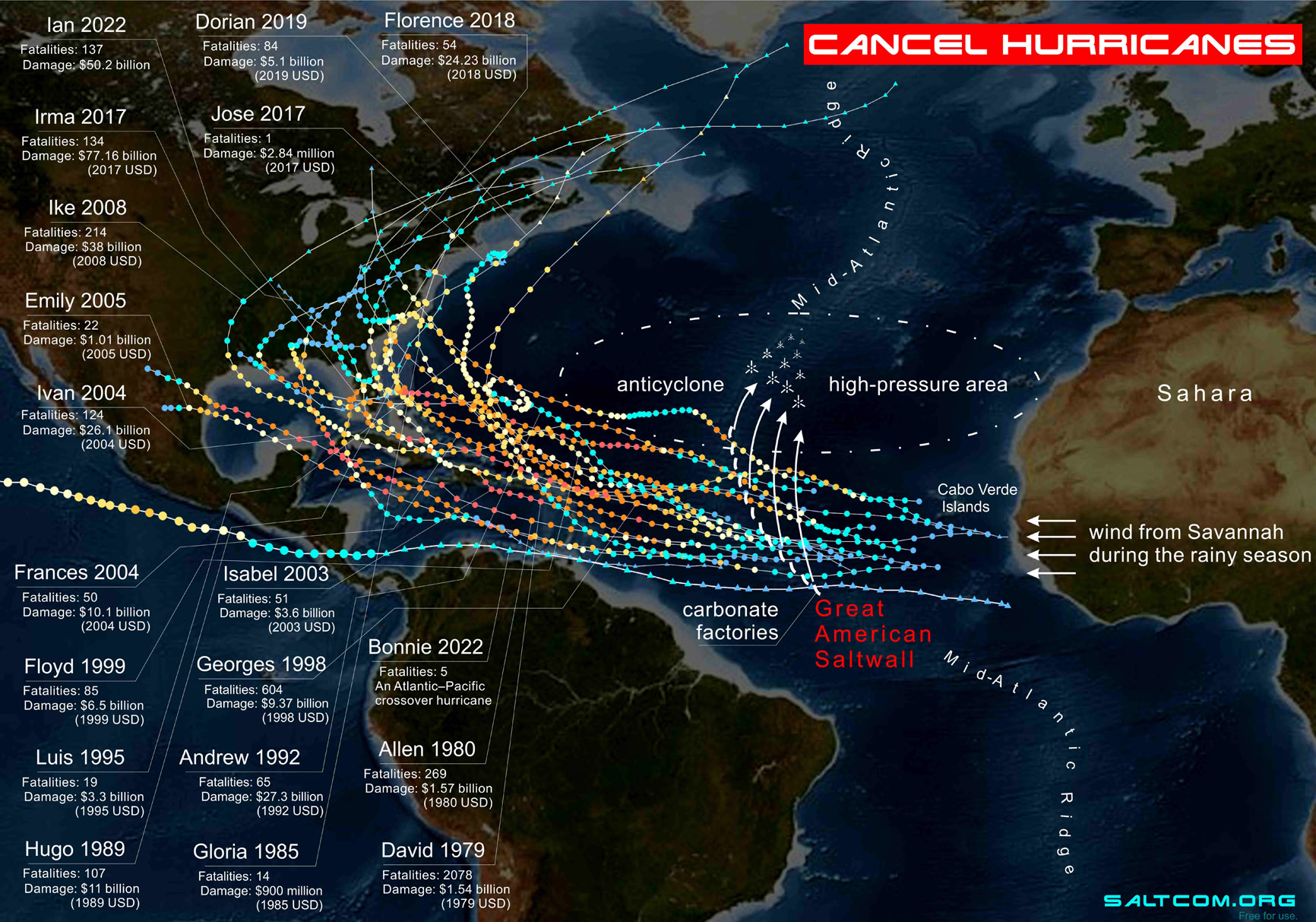 CANCEL HURRICANES. 
Картада 4000-нан астам адамның өмірін қиған және 300 миллиард доллардан астам жалпы шығын келтірген 4-5 санаттағы 19 жойқын Кабо-Верде дауылының іздері көрсетілген.
Great American Saltwall - жасанды Карбонат зауыттарының кешені.
SALTCOM.ORG
Біз жаһандық жылынуды тоқтатып, көптеген табиғи апаттардың алдын аламыз.
 