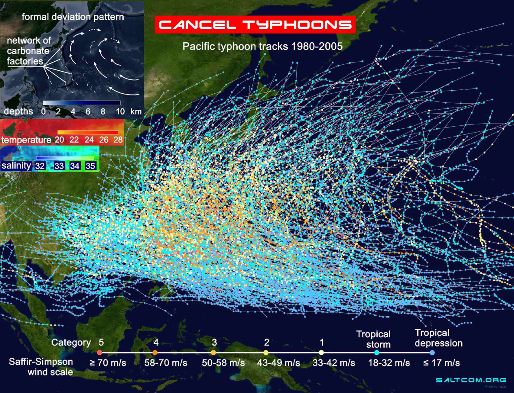 CANCEL TYPHOONS. 
Картада 1980-2005 жылдардағы тайфунның іздері көрсетілген.
Жасанды Карбонат зауыттарының желісі, ауытқу схемасы. 
Теңіз суының тұздылығы, желдің жылдамдығы шкаласы, м / с
SALTCOM.ORG
Біз жаһандық жылынуды тоқтатып, көптеген табиғи апаттардың алдын аламыз.
 