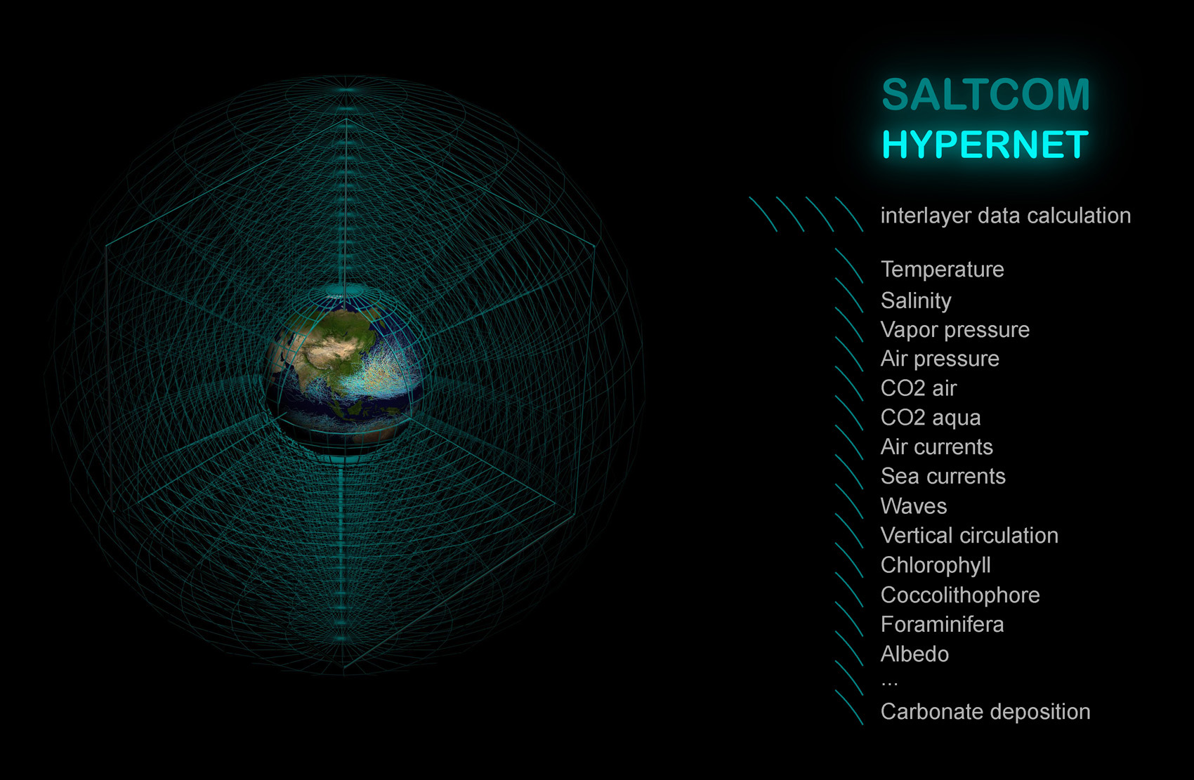  

SALTCOM HYPERNET - бұл суперкомпьютерлер әлеміне портал.

SALTCOM HYPERNET - бұл жаһандық жылынудың шешімі.

Біз жаһандық жылынуды тоқтата аламыз!

SALTCOM.ORG
  
